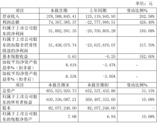 卓兆点胶（920026）发布公