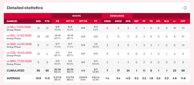 张子宇高效表现引发最佳阵容争议，宫鲁鸣称其