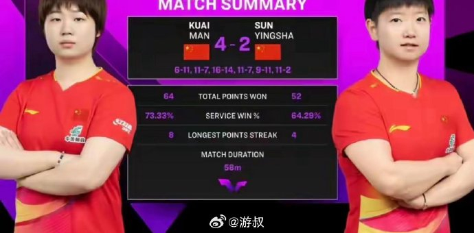 蒯曼力克孙颖莎晋级四强 王艺迪险胜申裕斌争决