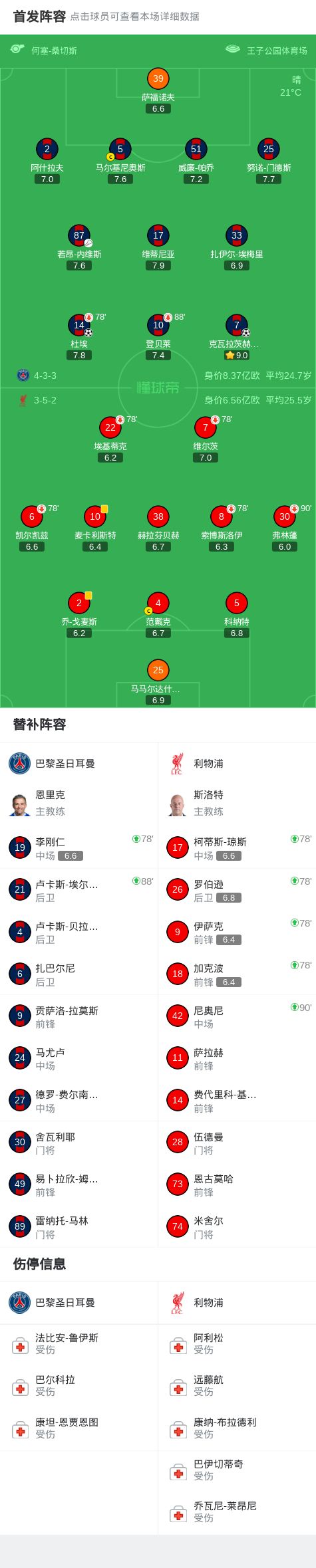 欧冠14决赛首回合巴黎圣日耳曼2-0利物浦 杜埃克