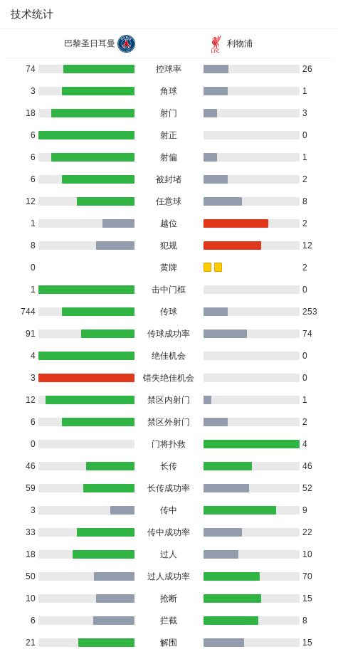 欧冠14决赛首回合巴黎圣日耳曼2-0利物浦 杜埃克